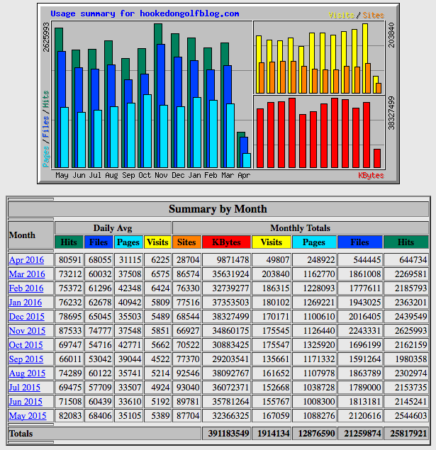 hog_stats_0515 - 0416